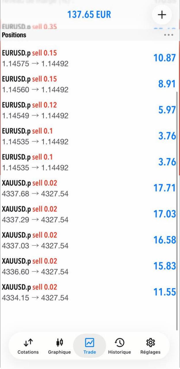 Positions EURUSD et Gold clôturées positivement
