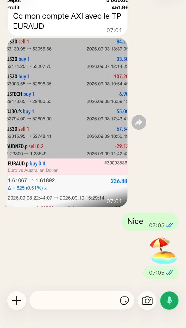 Résultat d'un trade EURAUD partagé sur WhatsApp