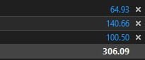 Détail de quatre résultats de trades