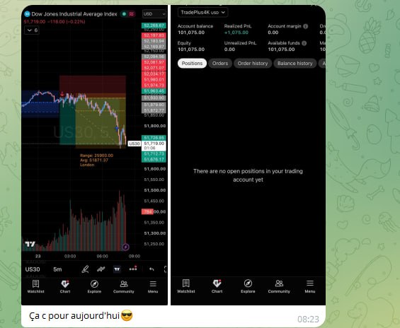 Trade sur l'indice US30 et résultat du compte partagés par un membre